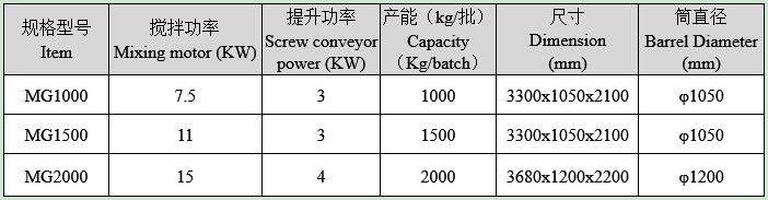 臥式多螺帶混合機 臥式多螺帶混合機