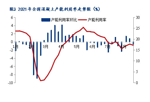 8月砂石價格同比上漲3.1%,金九銀十旺季來臨,砂石行情利好上揚 8月砂石價格同比上漲3.1%,金九銀十旺季來臨,砂石行情利好上揚