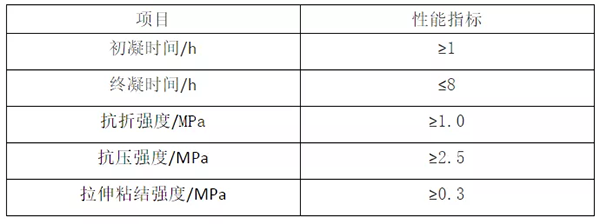 輕質抹灰石膏、底層抹灰石膏、面層抹灰石膏有何區別？